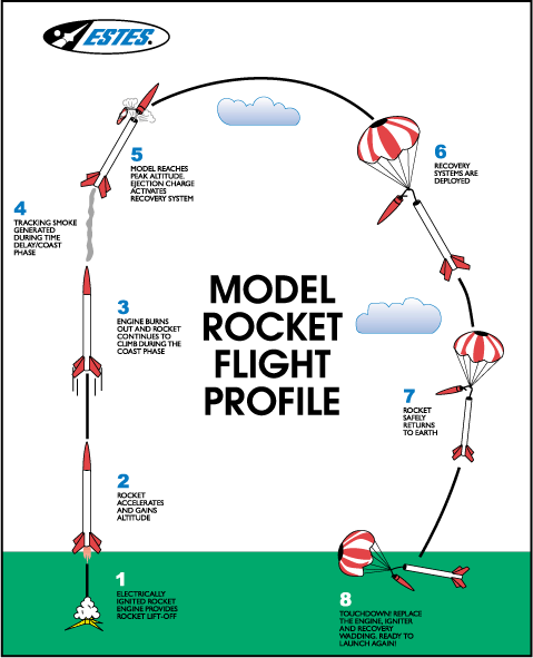 Rocket